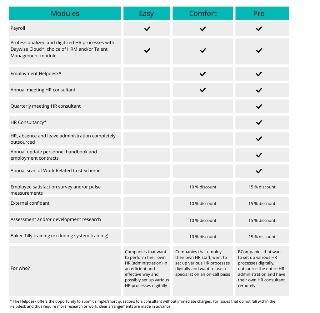 The Baker Tilly HR Hub? | Baker Tilly