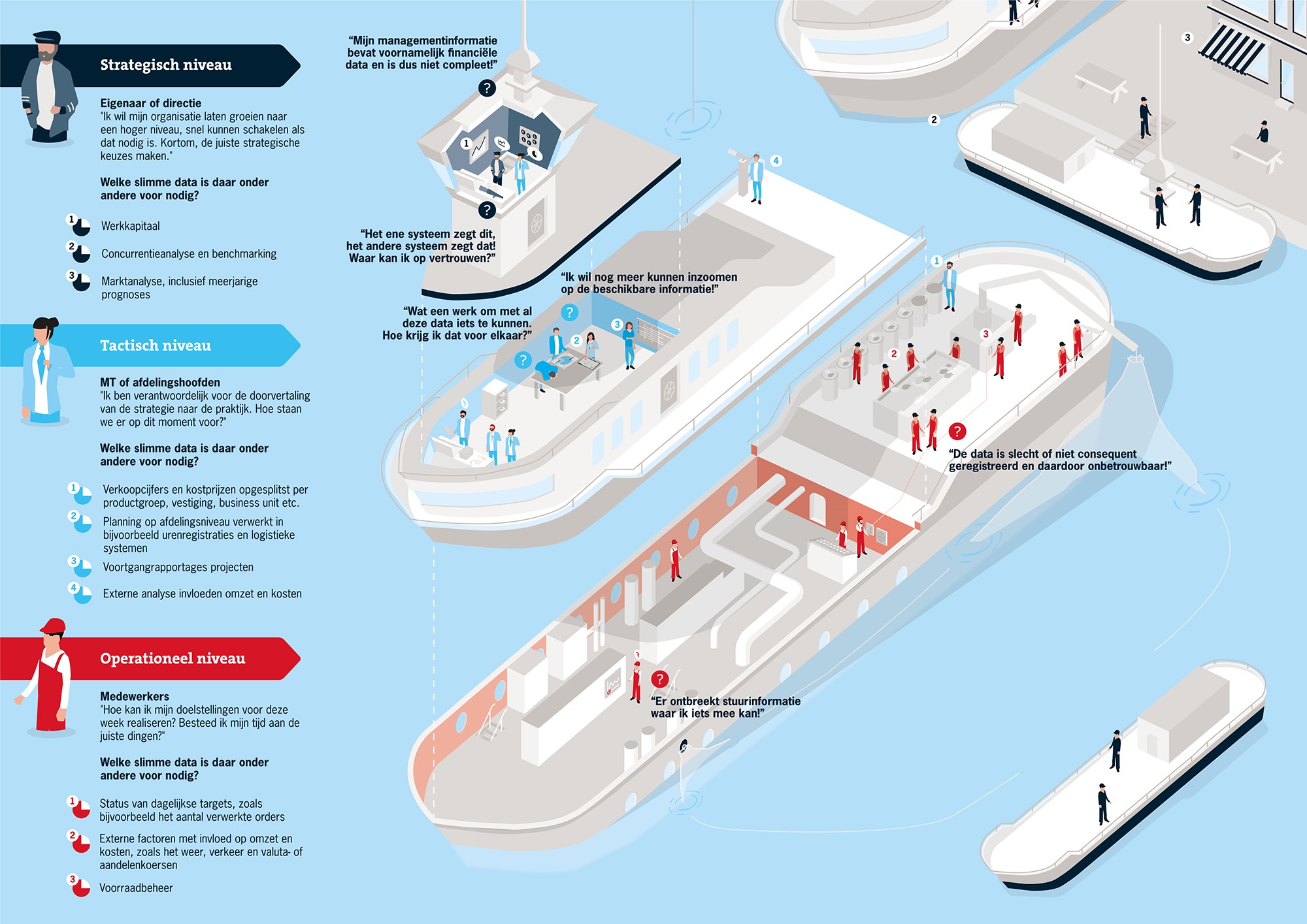 Foto van infographic