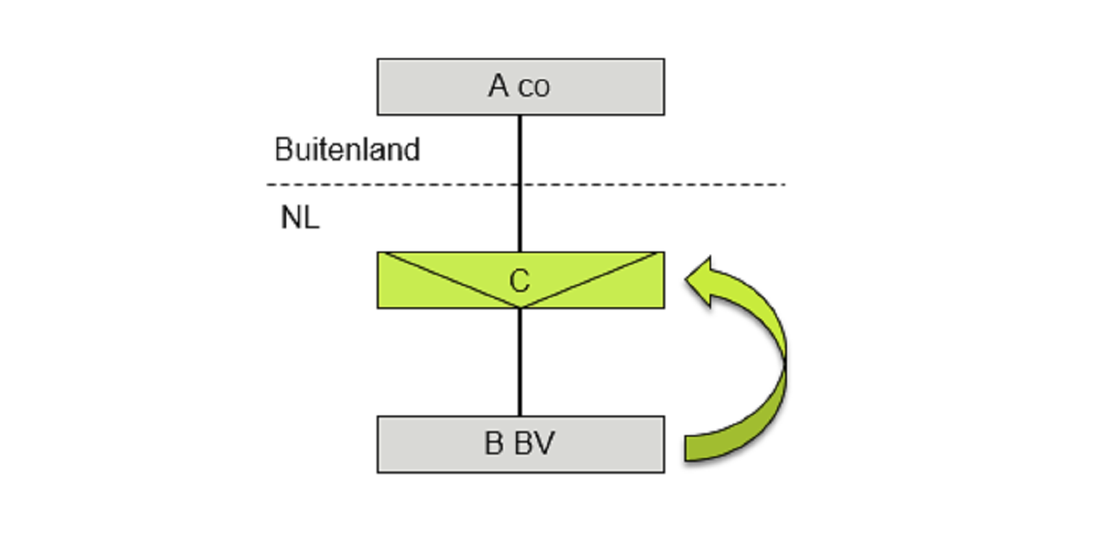 Foto van voorbeeld