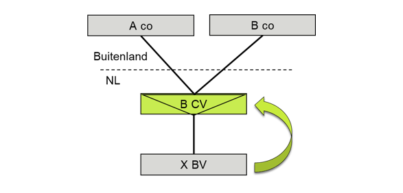 example figure