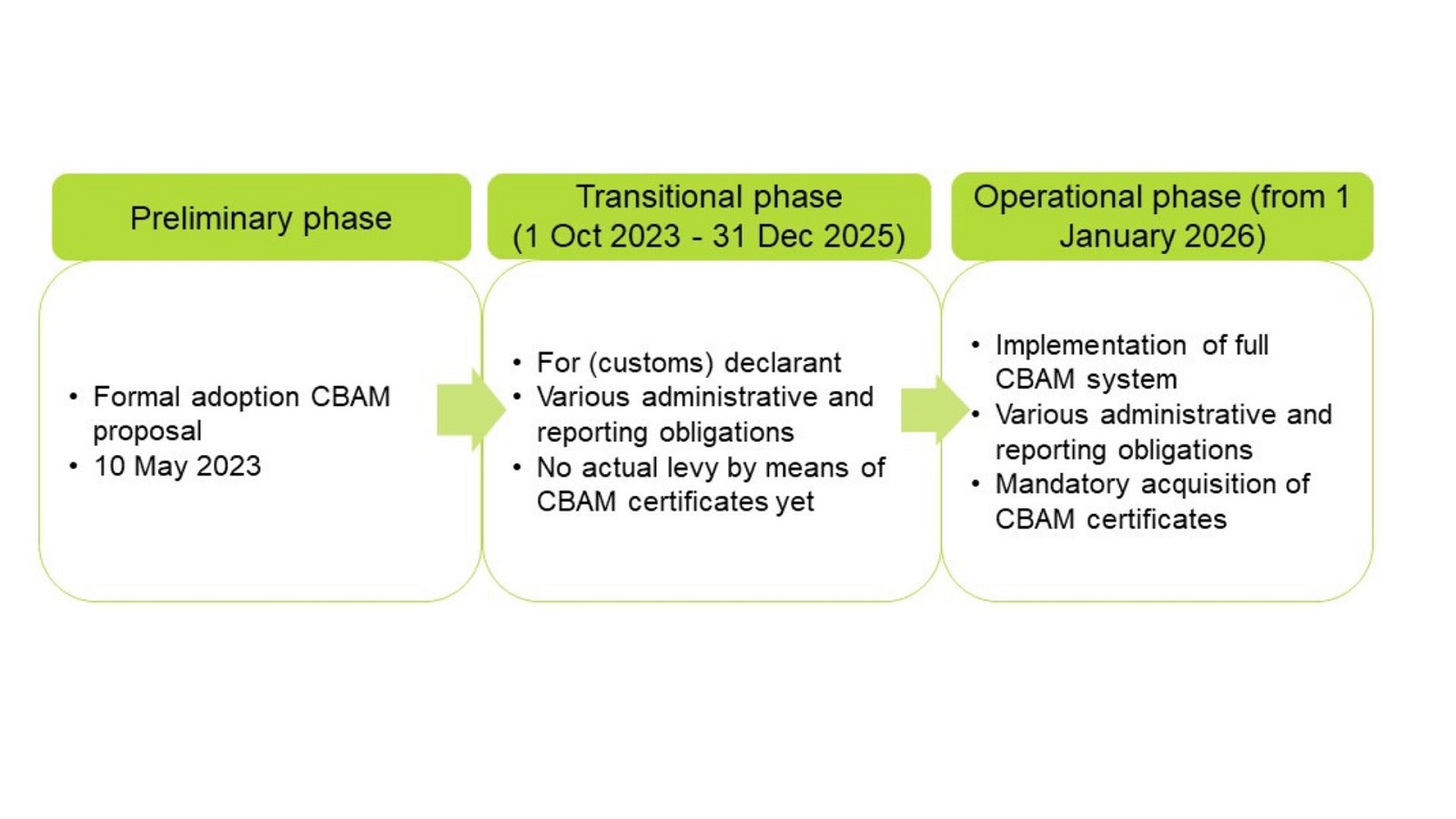 figure of phases